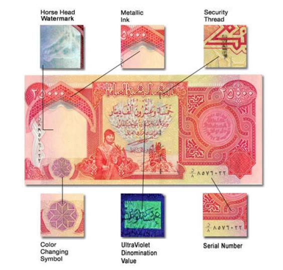 dinar iraq indonesia